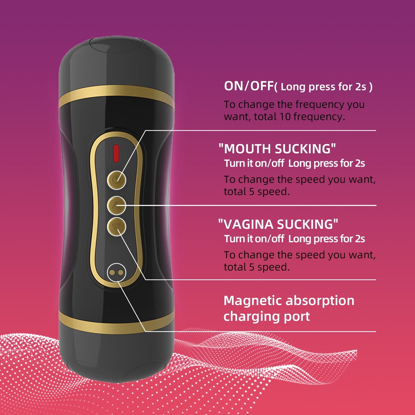 Automatic Male Masturbator Cup with 5 Speed 10 Modes Adult Electric Pocket Stroker Male Sex Toys for Men-2 in 1