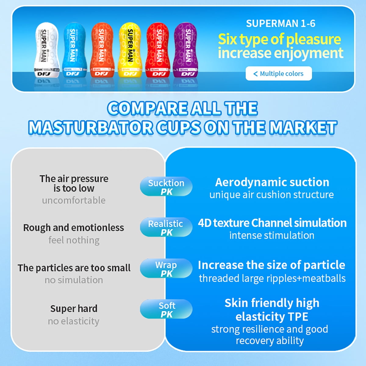 Adult Toys for Man Transparent Bulge Texture Tunnel Stroker, Aerodynamic Design Manual Sucking Adult Toy